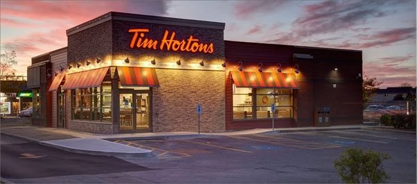 Top Profitable Franchises with Low Costs to Open in Canada